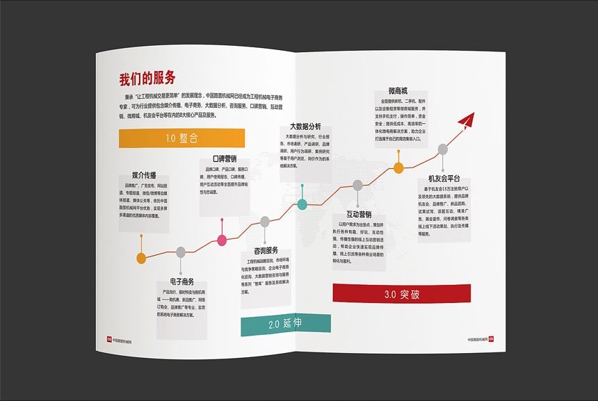 电子商务画册设计_电子商务宣传册设计制作