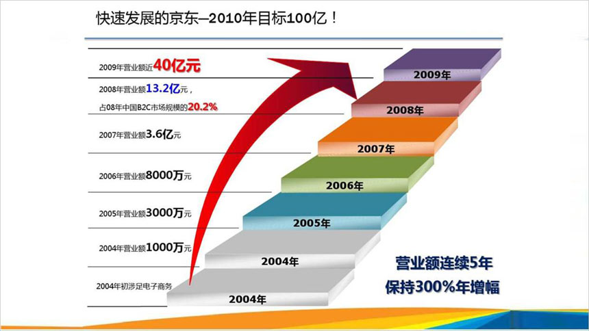 幻灯片的设计制作_企业宣传的好助手！-东莞天娇设计官网