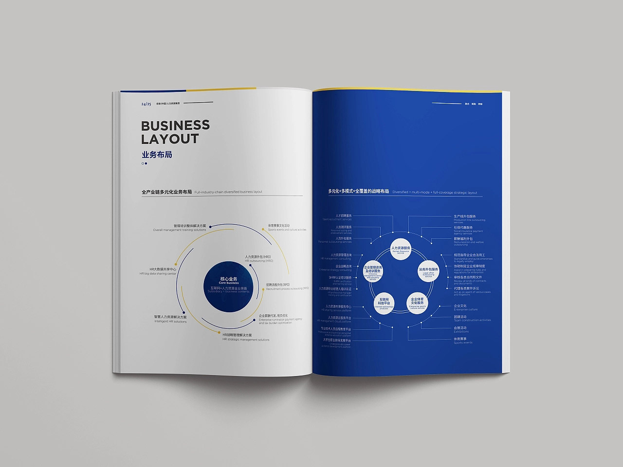 企业画册设计的六个内容、需要注意六点很重要